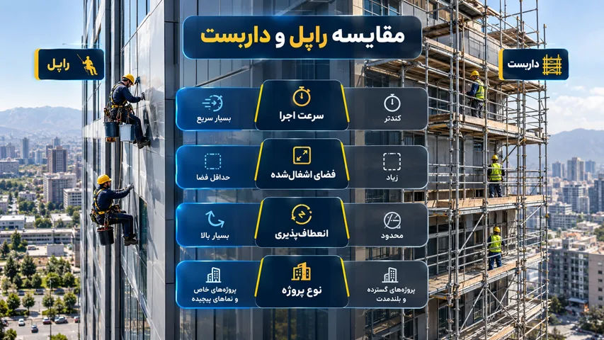 فرق راپل و داربست چیست؟